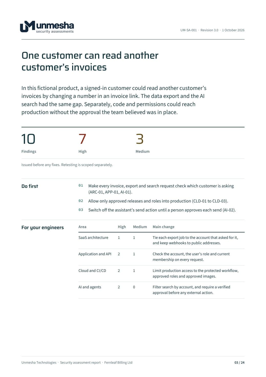 Page 3 of the fictional sample report: the executive summary, with ten findings, seven high and three medium, and the order to fix them.